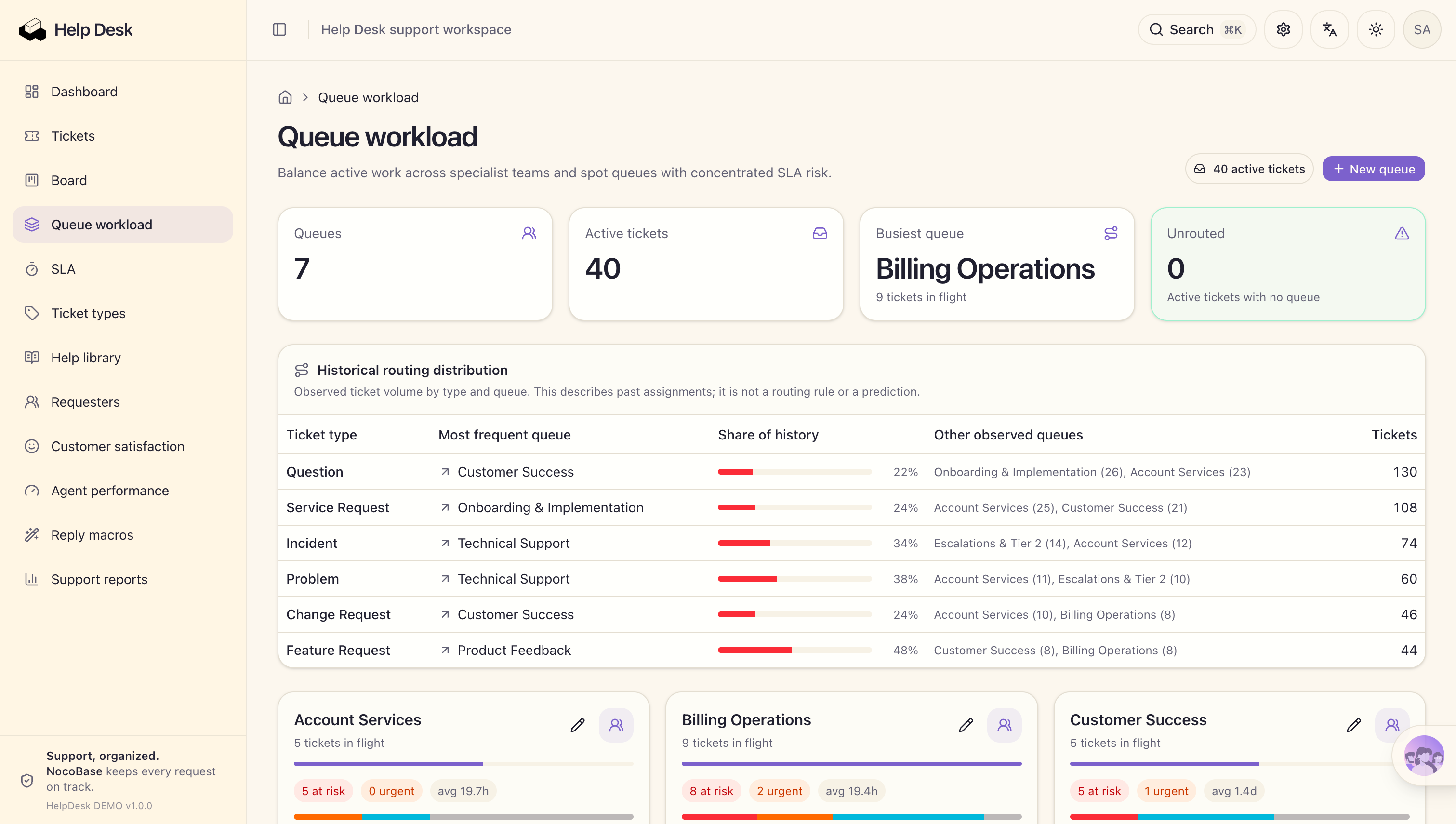 Queue workload en-qztscn.png